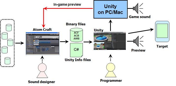 adx2u_workflow.png