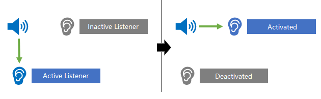 atom4u_listener_active.png