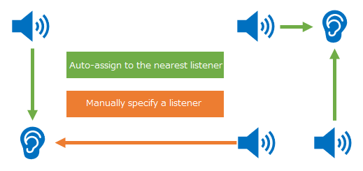 atom4u_listener_automatching.png