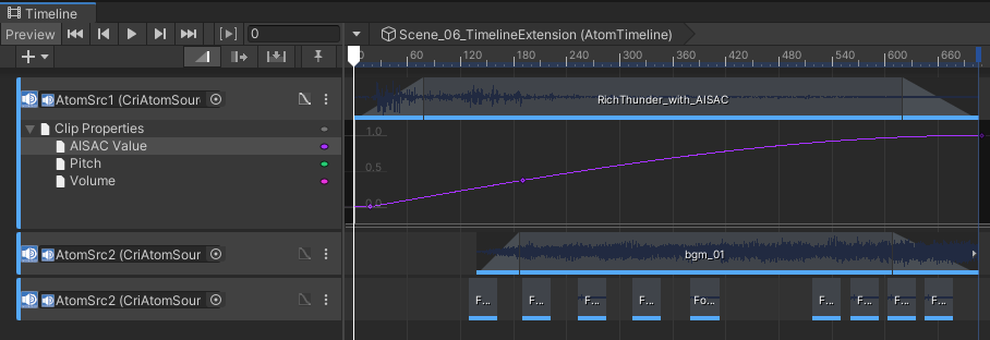 cri4u_samples_criatom_adv06_timeline_curve.png