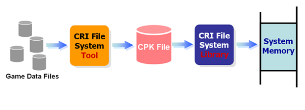 crifs2_tutor02_dataflow_small.png