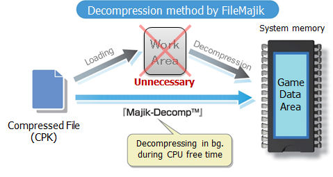 fmp_overview_majikdecomp.jpg