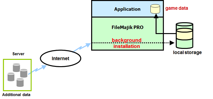 fmpu_keys_bginstall_mini.png