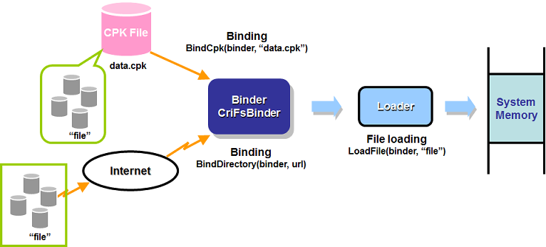 fmpu_keys_multibind_dirbind2_mini.png