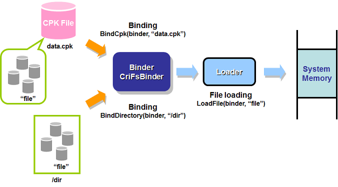 fmpu_keys_multibind_dirbind_mini.png