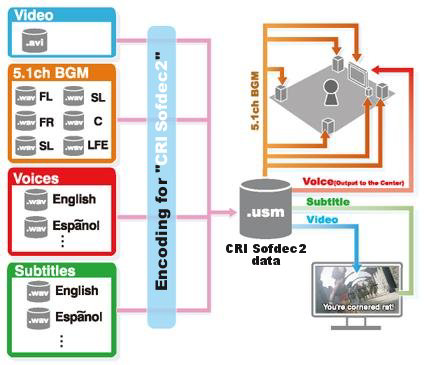 sfd2u_overview_multiling2.png