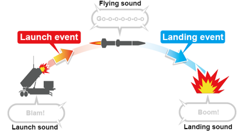 adx2_keys_action_missile.png