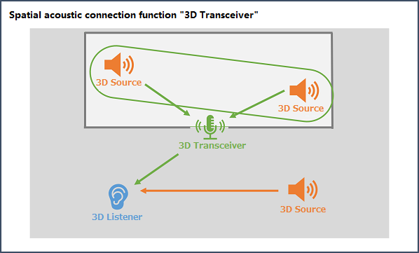 adx2u_keys_ADX_A_62_3DPOS_Transceiver.png