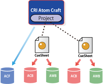 adx2u_overview_craftfiles.png