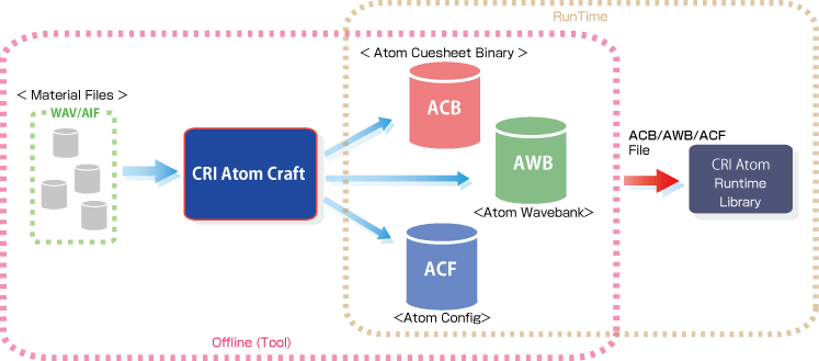 adx2u_overview_dataflow.png