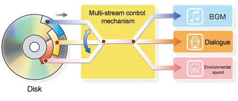 adx2u_overview_multistm.png