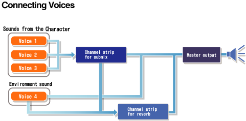 adx2u_overview_routing.png