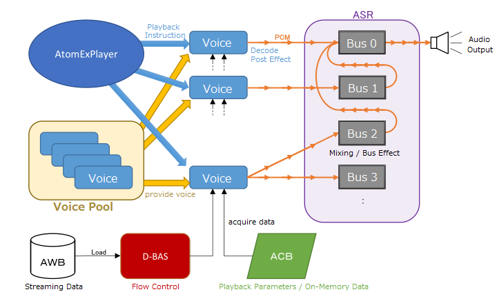 atom_process_flow.png