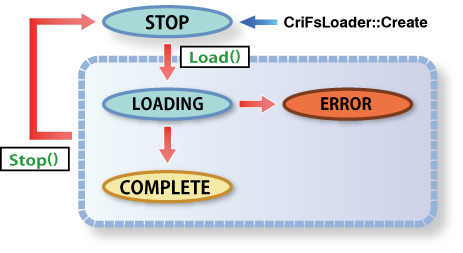 fmpu_fs_state_transition.png