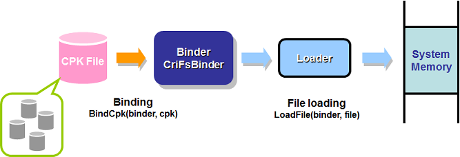 fmpu_keys_fileload_cpk_system_mini.png