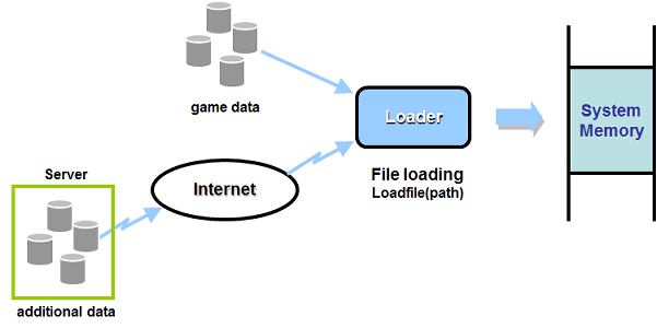 fmpu_keys_fileload_file_system_mini.png