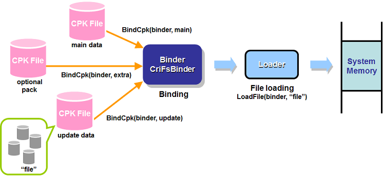 fmpu_keys_multibind_dirbind3_mini.png