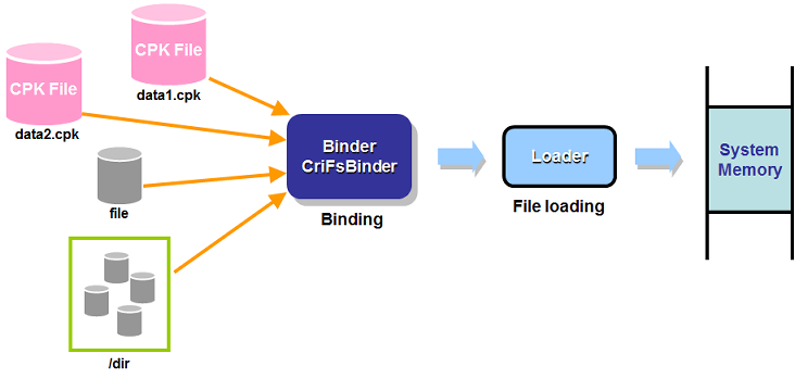 fmpu_keys_multibind_image_mini.png