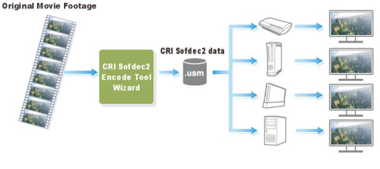 sfd2u_overview_multiplatform.png