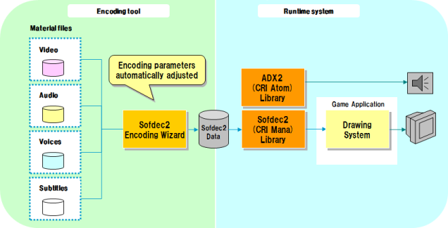 sfd2u_workflow.png