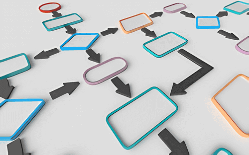 Custom Extensions and Automation