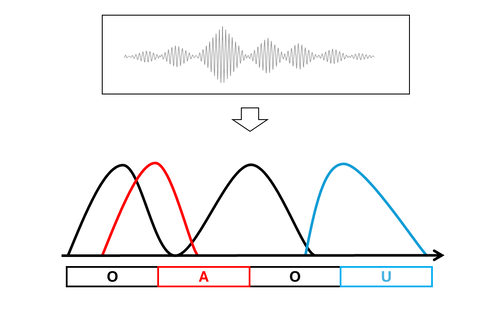 複数の出力形式